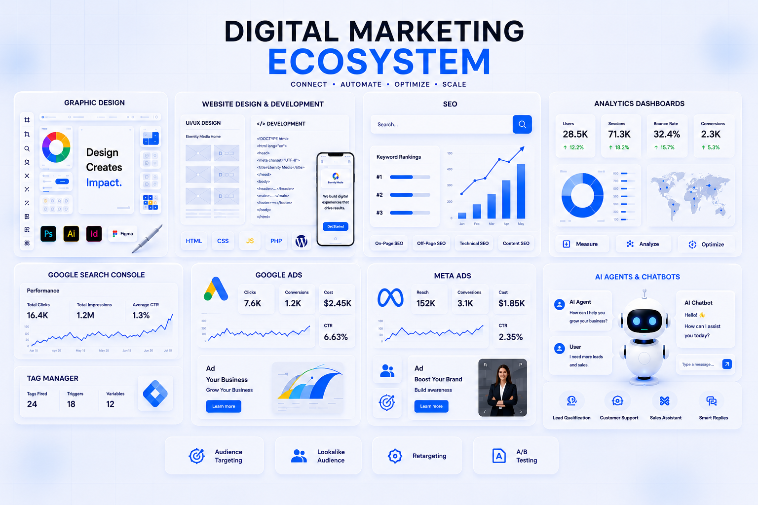 Eternity Media Digital Marketing Ecosystem